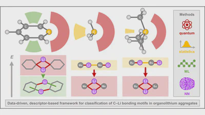 A data-driven and quantum chemistry-anchored framework for modeling and classifying carbon–lithium bonding in organolithium aggregates featured image